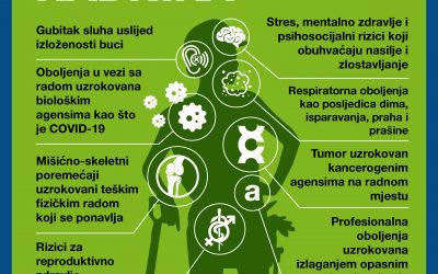 POVODOM DANA ZAŠTITE NA RADU SSŠPDP BIH IZDAO SAOPŠTENJE ZA JAVNOST